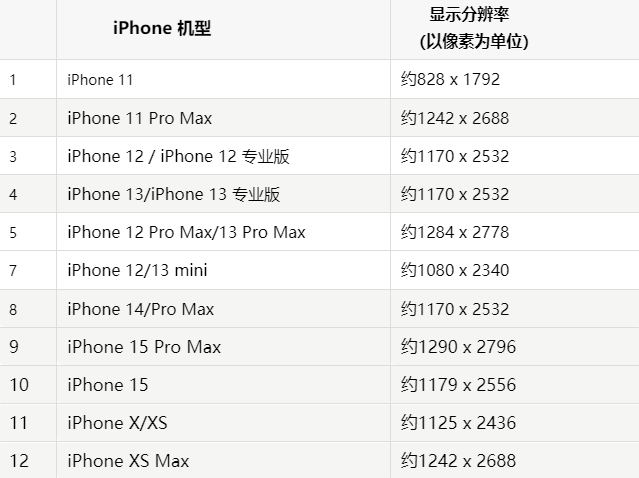 苹南湖果维修分享iPhone主屏幕壁纸显得模糊怎么办