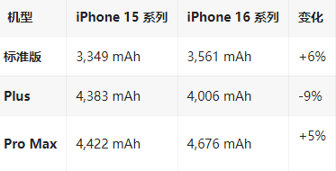 南湖苹果16维修分享iPhone16/Pro系列机模再曝光